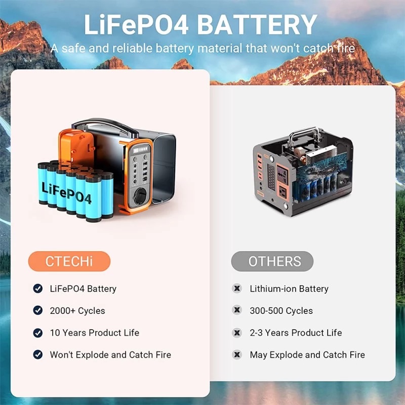 Зарядна станція CTECHi T240 200W 240Wh LiFePO4 Зарядна станція CTECHi T240 200W 240Wh LiFePO4