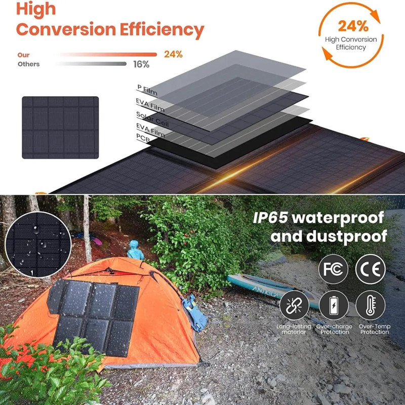 Складана сонячна панель FLEXSOLAR 60W, 5V, 12V, 19V (Monocrystalline cells) Складана сонячна панель FLEXSOLAR 60W, 5V, 12V, 19V (Monocrystalline cells)