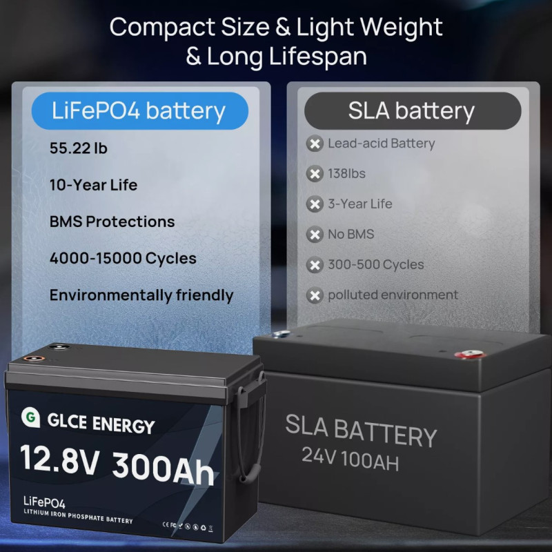 Акумулятор GLCE Energy 12V 300Ah LiFePO4 Акумулятор GLCE Energy 12V 300Ah LiFePO4