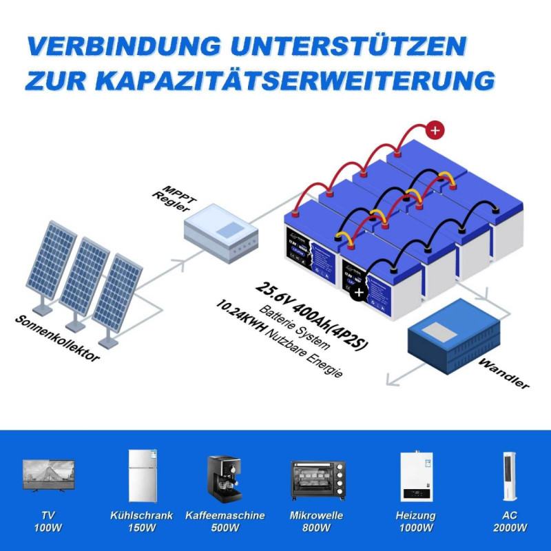 Акумулятор Gliese 12V 100Ah LiFePO4 з 100A BMS Акумулятор Gliese 12V 100Ah LiFePO4 з 100A BMS