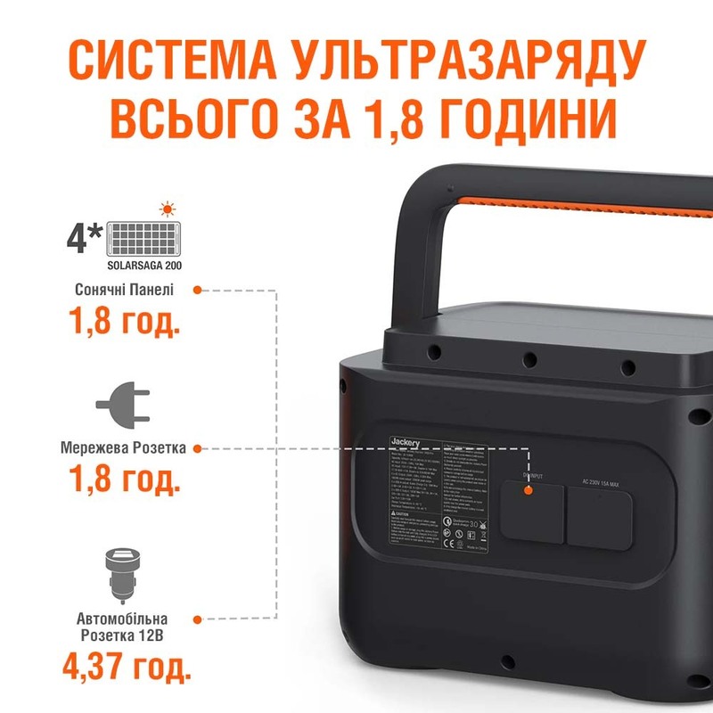 Портативна електростанція Jackery Explorer 1000 Pro 1000W 1002Wh Портативна електростанція Jackery Explorer 1000 Pro 1000W 1002Wh