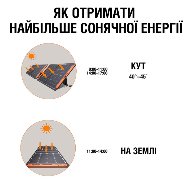 СОНЯЧНІ ПАНЕЛІ JACKERY SOLARSAGA 18V 5.55A 100W СОНЯЧНІ ПАНЕЛІ JACKERY SOLARSAGA 18V 5.55A 100W