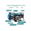 Газобензиновий генератор Konner&Sohnen KS 3000G LPG 2.6 кВт/3.0 кВт Газобензиновий генератор Konner&Sohnen KS 3000G LPG 2.6 кВт/3.0 кВт
