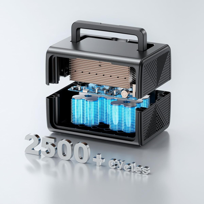 Bluetti EB3A (USA версія 110V) — портативна зарядна станція для техніки з США